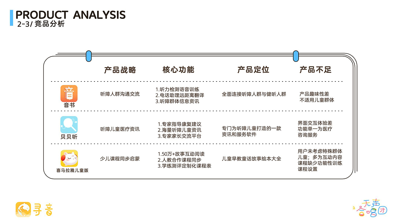 聽見笑聲，開啟新聲 協(xié)助聽障兒童成長(zhǎng)康復(fù)的趣味語訓(xùn)化軟件設(shè)計(jì)服務(wù)